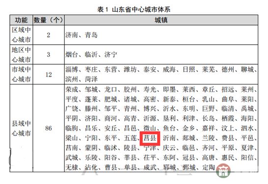 山東省中心城市體系