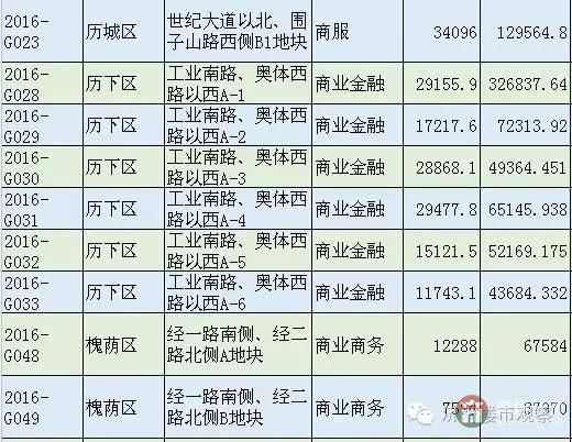 恒大國(guó)際金融中心 濟(jì)南第一高還有戲嗎？