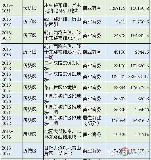 恒大國(guó)際金融中心 濟(jì)南第一高還有戲嗎？