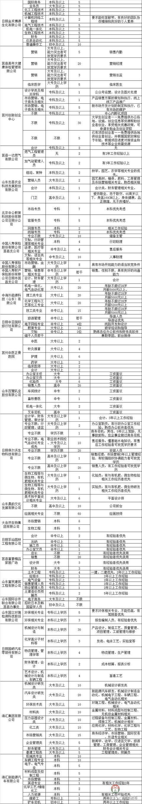 莒縣2018年人才招聘會(huì)明日舉行！百余家企業(yè)招聘崗位近4000個(gè)！